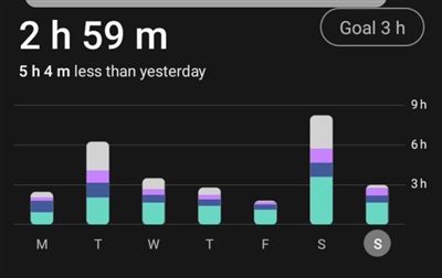 2h 59m/day